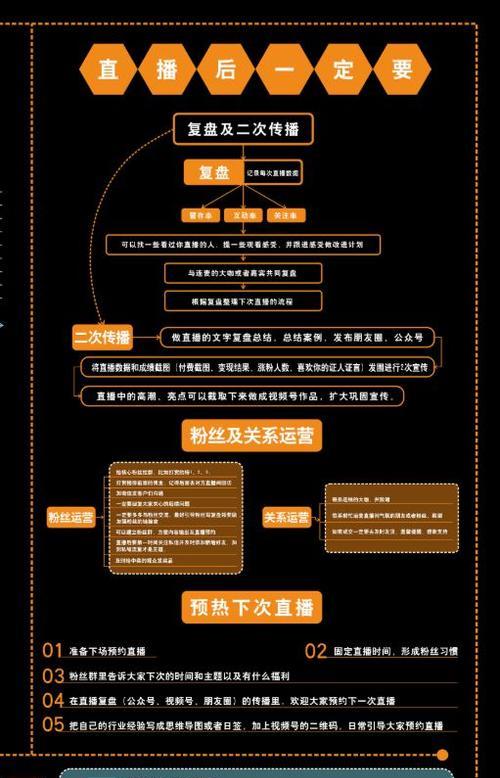 京东携手视频号直播带货，开启全新购物模式（京东视频号直播带货）