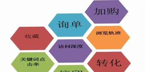 百度SEO优化的5个步骤（从研究到内容创作）