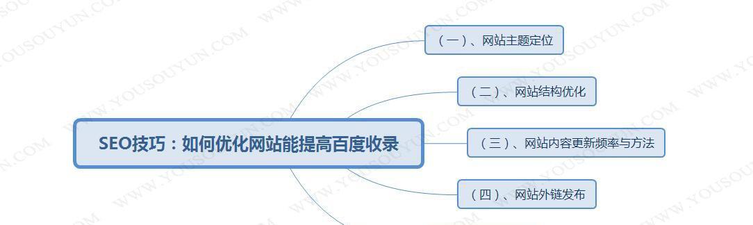 探究搜索引擎排名的奥秘——SEO优化技巧（通过了解搜索引擎排名过程）