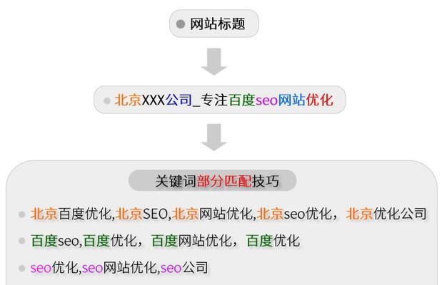 百度SEO优化（掌握排名优化技巧）