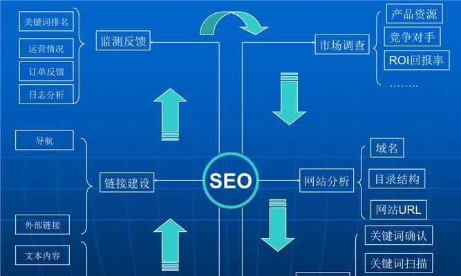 如何做好网站优化（掌握优化技巧）