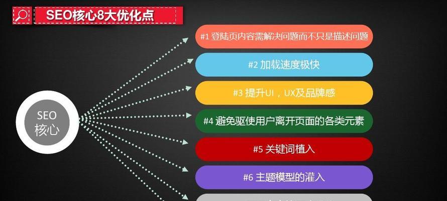 SEO排名核心因素解析（掌握这些技巧）