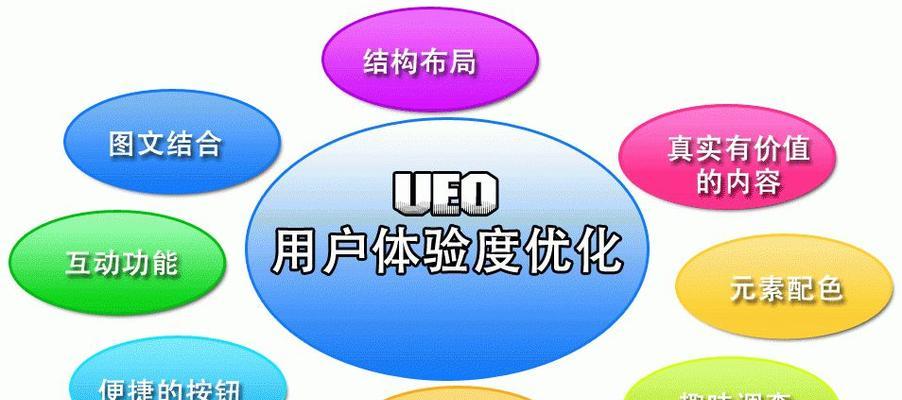 网站优化排名方案（提高网站排名的8个必备步骤）