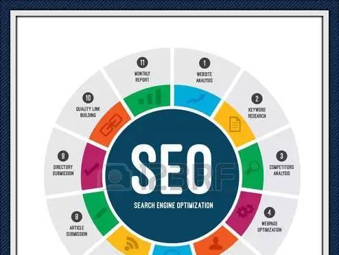 SEO优化排名的重要性（如何通过排名提升网站曝光率）