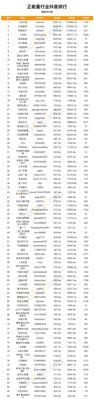 如何在抖音上将粉丝涨到10000赞（掌握这些方法）