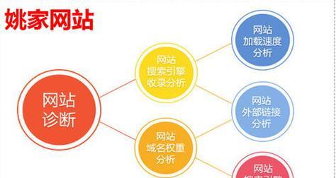 密度优化（深入解析密度对网站排名的影响及优化方法）