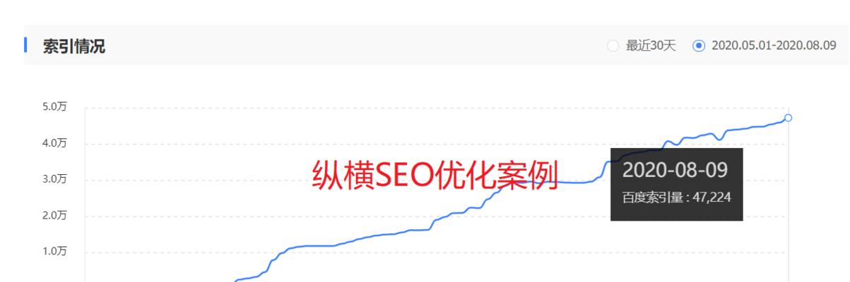2024年新能源汽车行业百度营销白皮书剖析（聚焦未来趋势）