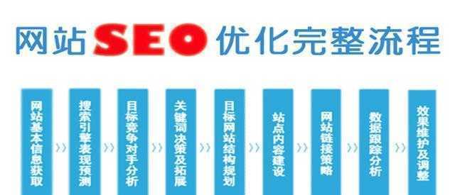 SEO变现的7种手段（揭秘SEO技术如何变现）