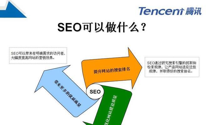 SEO查询指令大全-让你快速掌握网站排名的秘诀（探索SEO查询指令）