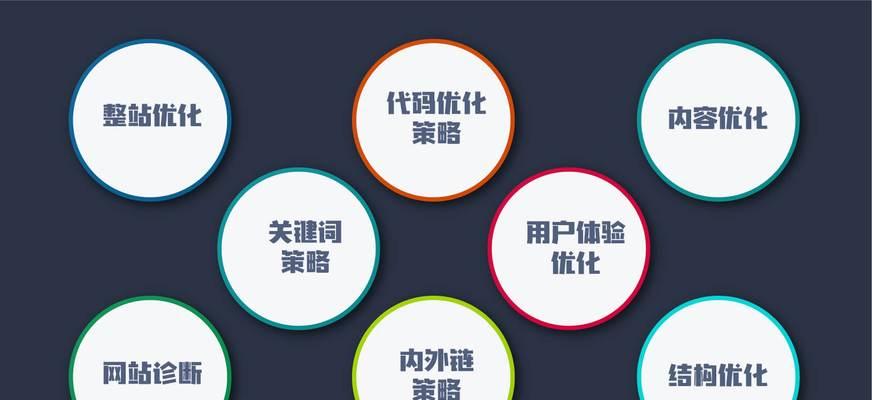 SEO服务的类型及其重要性（全面了解SEO服务）
