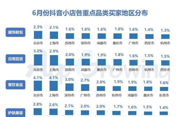 抖音橱窗，如何轻松赚取佣金（了解抖音橱窗的流程和技巧）