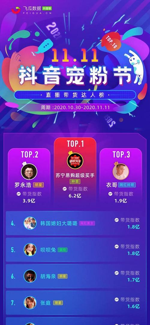 抖音带货佣金详解（抖音带货佣金计算方式）