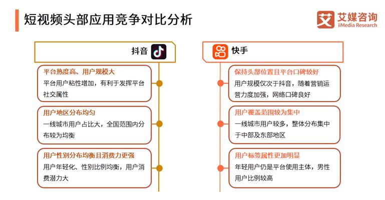 如何提升抖音短视频流量（解决短视频流量上不去的问题）
