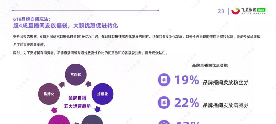 抖音粉丝团最快升10级方法（掌握这些技巧）