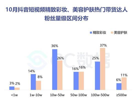抖音还是小红书，哪个更适合成为时下流行的热门主题？