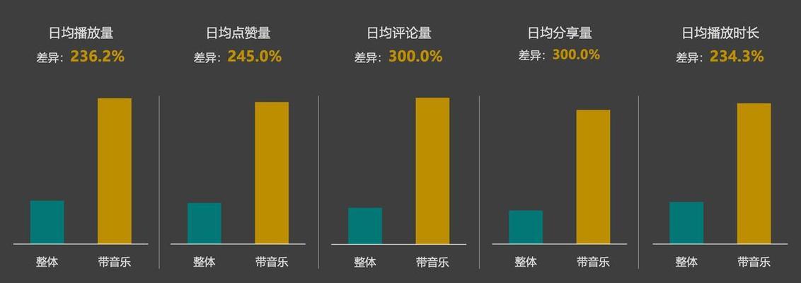 揭秘抖音化妆品为何便宜（从渠道、成本到品质）