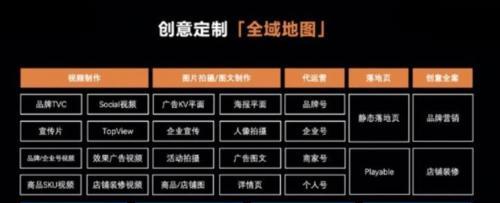 巨量星图共创商单达人活动规则-让你轻松拥有抖音爆款！