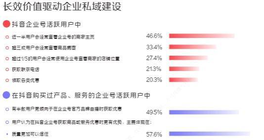 如何通过认证成为抖音企业号（详解抖音企业号认证流程）