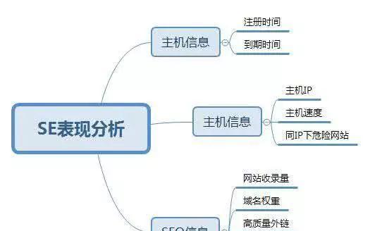 竞争对手网站分析——挖掘优势与不足（通过对竞争对手网站的全面分析）