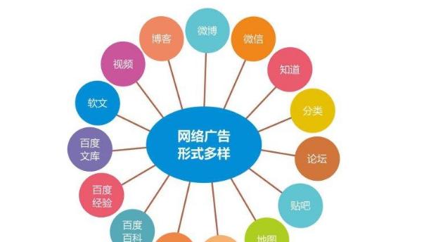 如何有效推广护肤品网站（用优化）