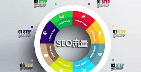 SEO优化的使命（探索优化策略）