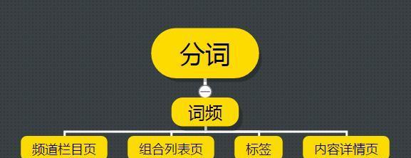 长尾词的正确使用方法（如何解析SEO优化中的长尾词）