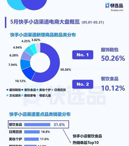 快手直播选品四大技巧（如何在快手直播中选择合适的产品推广）
