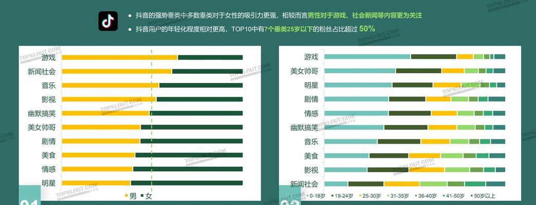 小红书和抖音哪个变现更快（解析两款平台的商业模式和变现方式）