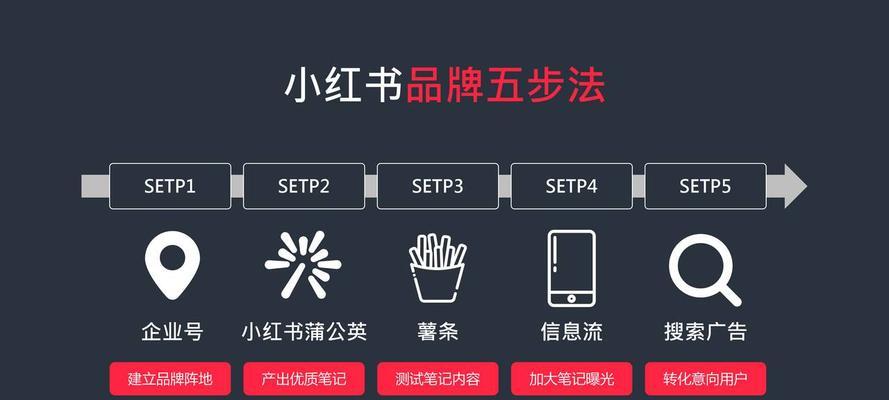 小红书被查处违规需删除相关笔记（保障用户权益）