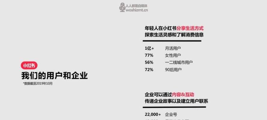 小红书直播入口详解（掌握直播攻略）