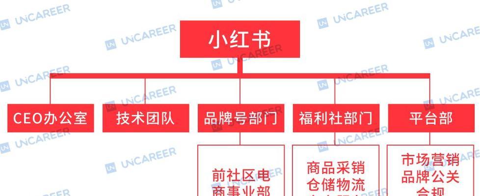 小红书自营福利正品保证（实测购物心得分享）