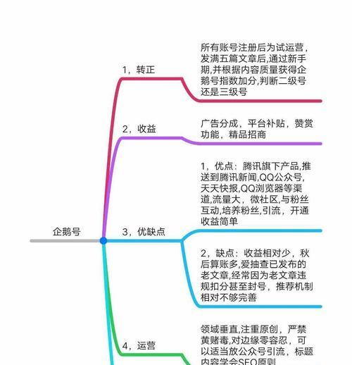 新媒体的崛起与自媒体的发展（探索新媒体时代下自媒体的现状与未来）