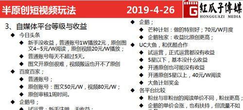 如何通过抖音发作品赚取收益（抖音平台如何运营）