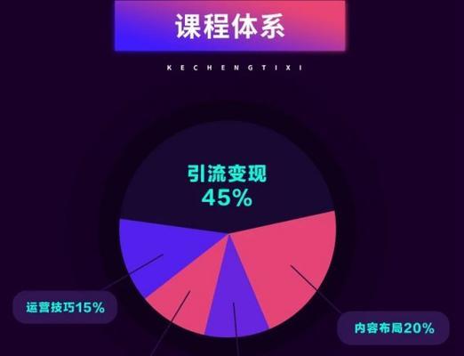 如何提升抖音视频的浏览量（15个技巧教你快速增加抖音视频的曝光率）