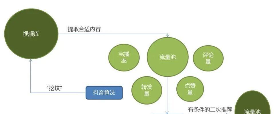 营销手段崛起，如何规范宣传方式（营销手段崛起）