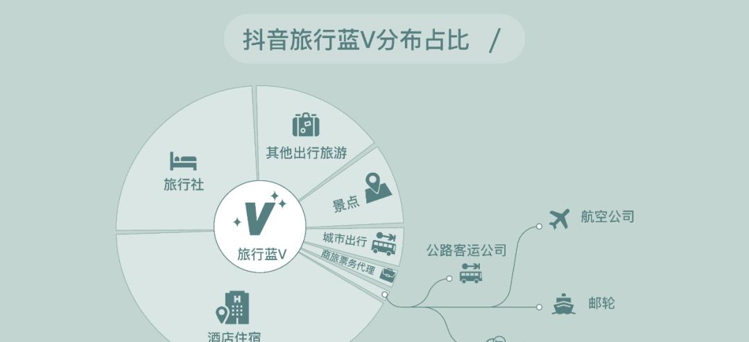 抖音直播唱歌必备设备（打造专业级直播音效）