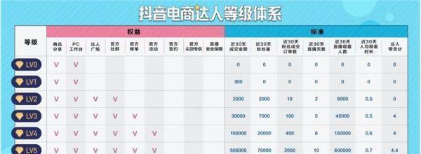 揭秘抖音直播电商的新风潮（打造全民购物狂欢节）