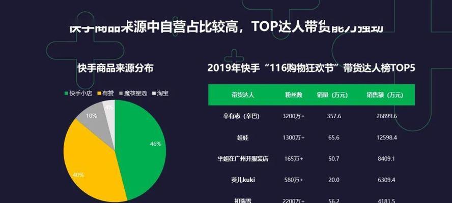 抖音直播和淘宝直播的区别（两种直播平台的优缺点及适用场景）