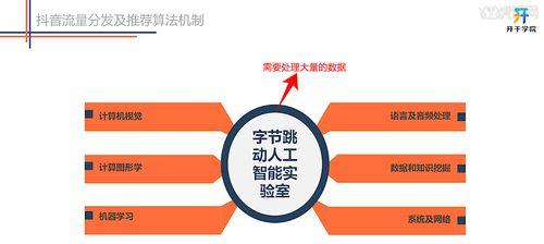 揭秘抖音直播流量算法机制（了解如何优化直播流量）