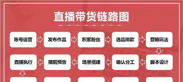 探究抖音直播转化率的秘密（理解抖音直播转化率的重要性与影响因素）