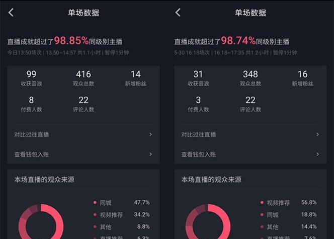 揭秘抖音主播礼物提成收入多少，真相让你惊呆（分析抖音主播礼物提成机制）