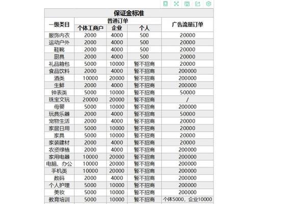 看懂抖音小店保证金，避免掉进陷阱（学会如何判断抖音小店保证金是否合理）