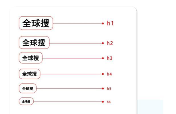 优化网站，从h1标签开始（如何正确使用h1标签提升网站排名）