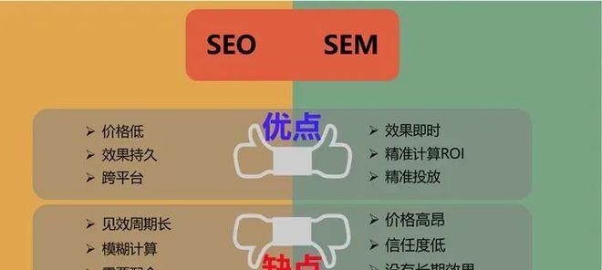 如何提升新上线网站的排名（八个有效方法让你快速提高网站排名）