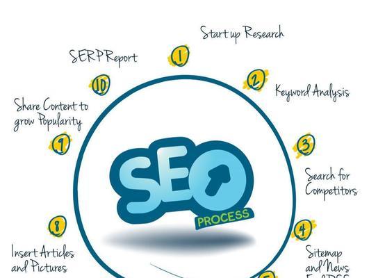 BuildinganEffectiveSolutionforEnglishForeignTradeWebsites