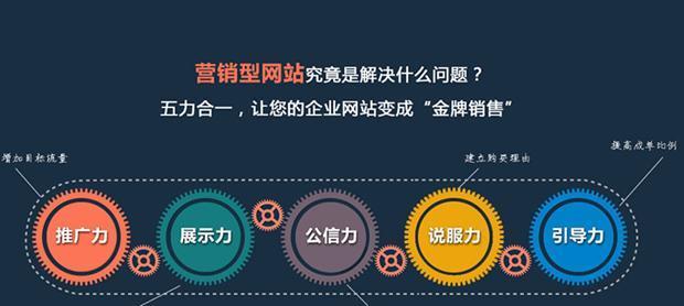 解读营销推广站点标题没有排名的原因（为什么你的站点标题无法在搜索引擎上得到良好的排名）