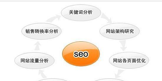 如何成为一名出色的SEO网络编辑员（掌握关键技能）