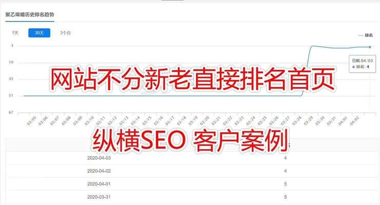 如何通过SEO提升网站排名登上首页（SEO优化的核心技巧及实用方法）