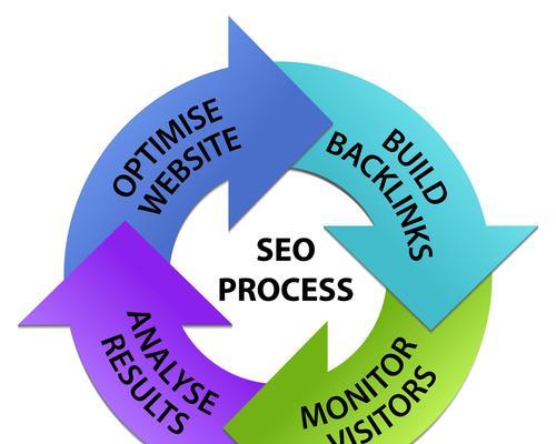 SEO优化的难点在哪里（探讨SEO优化过程中遇到的难点及解决方法）
