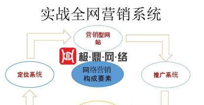 如何利用竞争对手的网站分析来优化SEO（深入剖析对手网站）